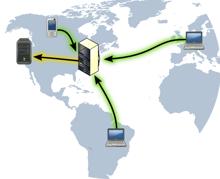 华御VPN，SSLVPN